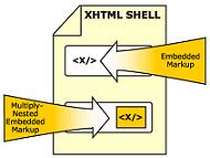 آموزش xhtml 