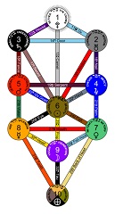 کابالا